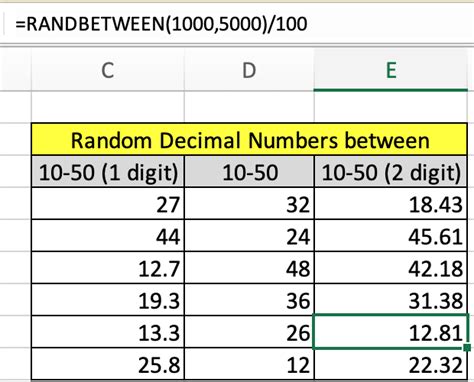 how to randbetween with decimals|RANDBETWEEN Function Examples in Excel, VBA, & Google Sheets.